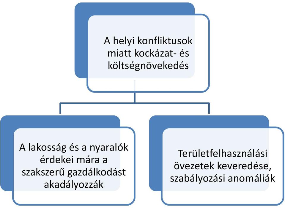 érdekei mára a szakszerű gazdálkodást