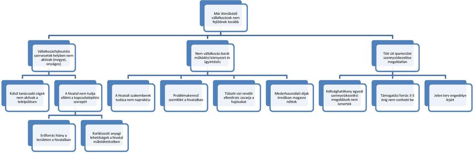 naprakész Problémakereső szemlélet a hivatalban Túlzott vizi rendőr ellenőrzés zavarja a hajósokat Mederhasználati díjak irreálisan magasra nőttek Költséghatékony egyedi