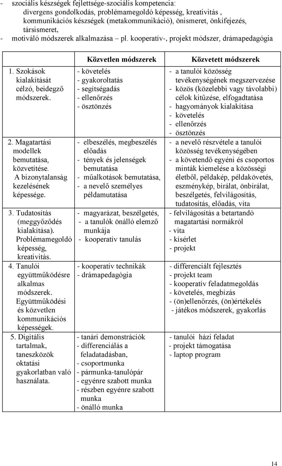 A bizonytalanság kezelésének képessége. 3. Tudatosítás (meggyőződés kialakítása). Problémamegoldó képesség, kreativitás. 4. Tanulói együttműködésre alkalmas módszerek.