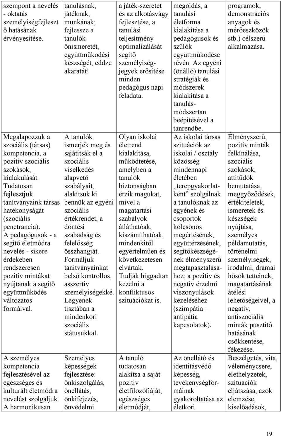 A pedagógusok - a segítő életmódra nevelés - sikere érdekében rendszeresen pozitív mintákat nyújtanak a segítő együttműködés változatos formáival.