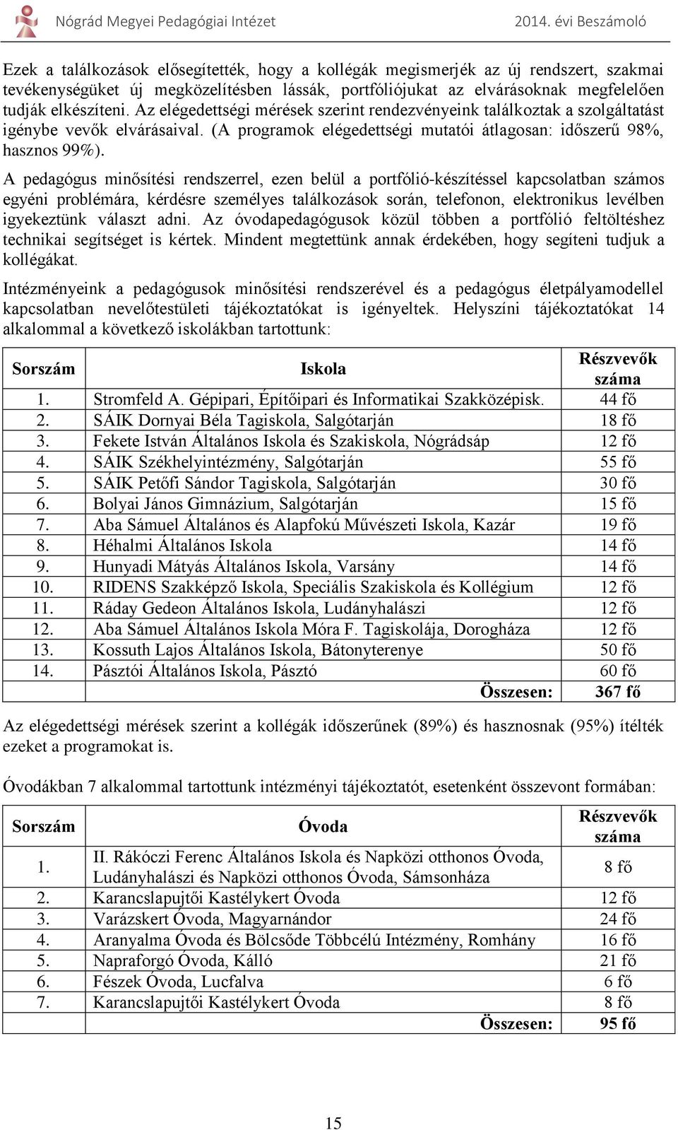 A pedagógus minősítési rendszerrel, ezen belül a portfólió-készítéssel kapcsolatban számos egyéni problémára, kérdésre személyes találkozások során, telefonon, elektronikus levélben igyekeztünk