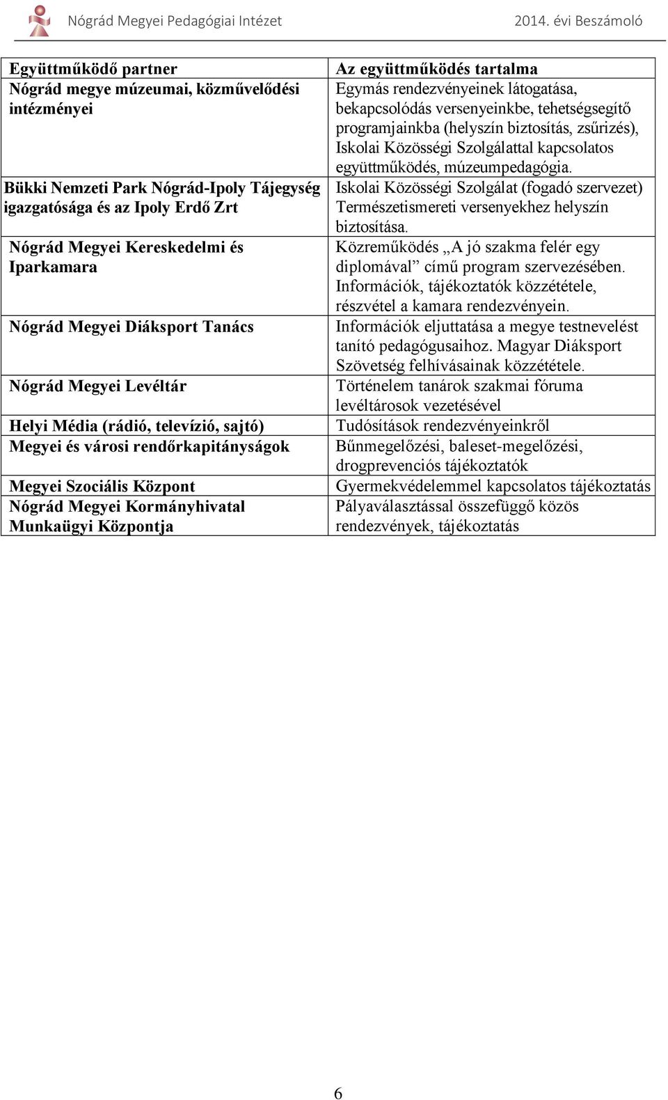 Munkaügyi Központja Az együttműködés tartalma Egymás rendezvényeinek látogatása, bekapcsolódás versenyeinkbe, tehetségsegítő programjainkba (helyszín biztosítás, zsűrizés), Iskolai Közösségi