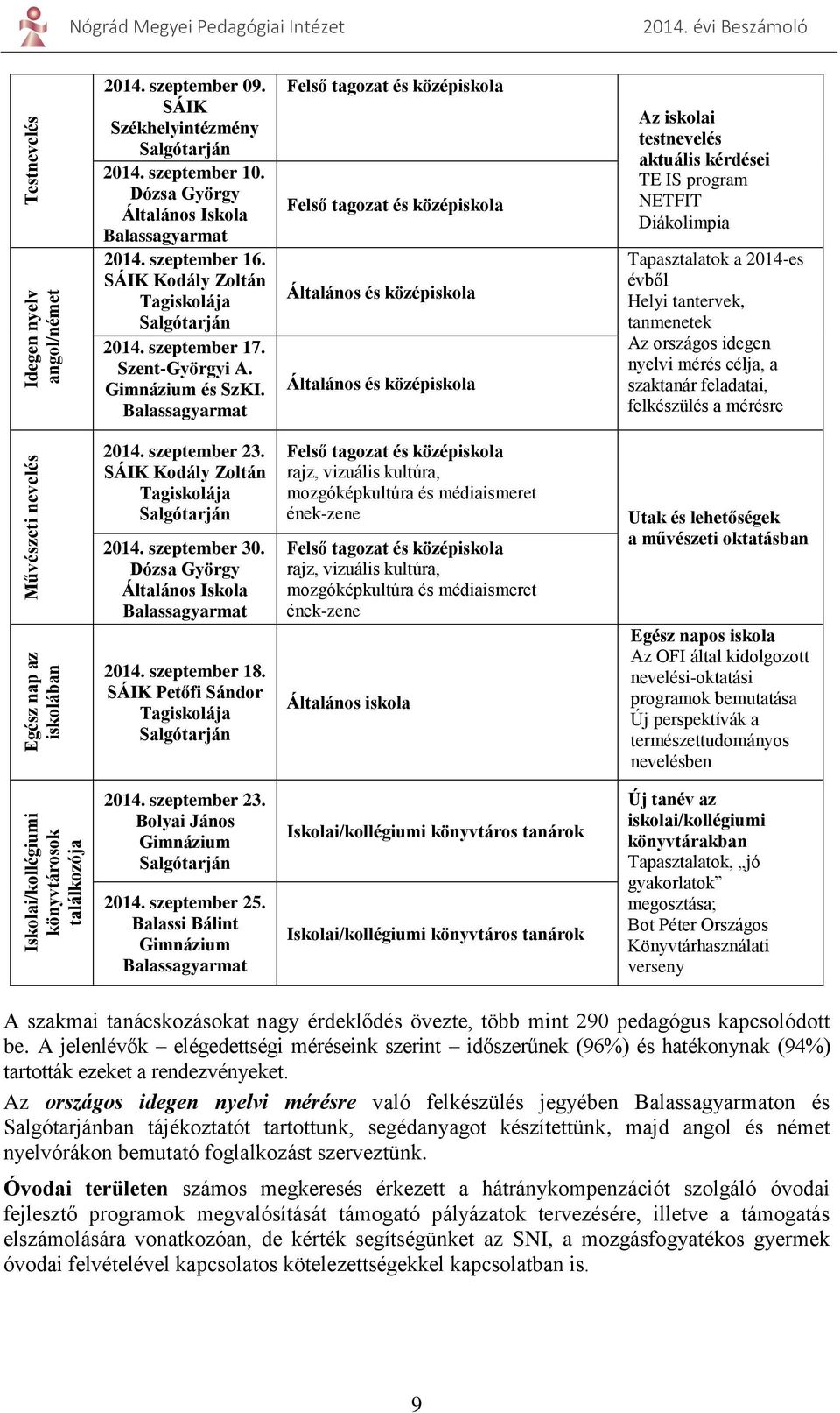 Szent-Györgyi A. Gimnázium és SzKI.