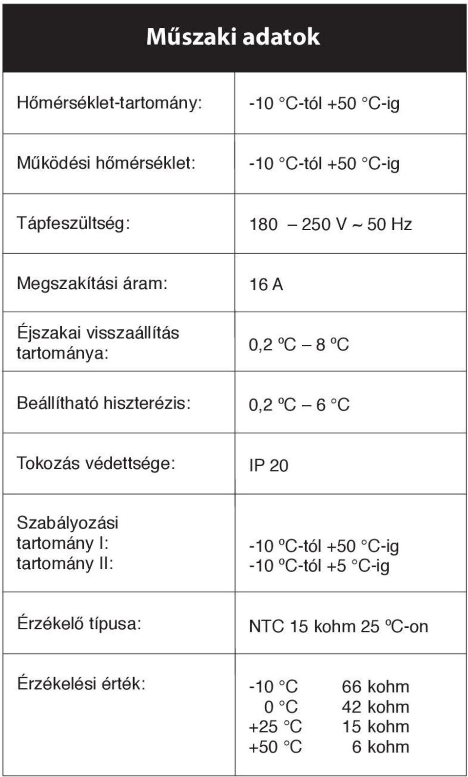 hiszterézis: 0,2 ºC 6 C Tokozás védettsége: IP 20 Szabályozási tartomány I: tartomány II: -10 ºC-tól +50 C-ig