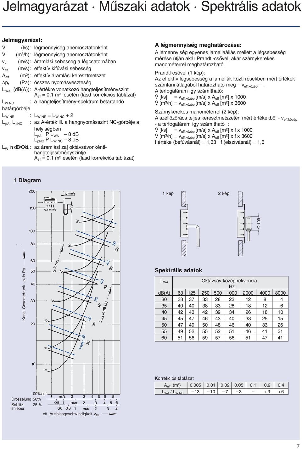 korrekciós táblázat) L W NC : a hangteljesítmény-spektrum betartandó határgörbéje L W NR : L W NR = L W NC + 2 L pa, L pnc : az A-érték ill.