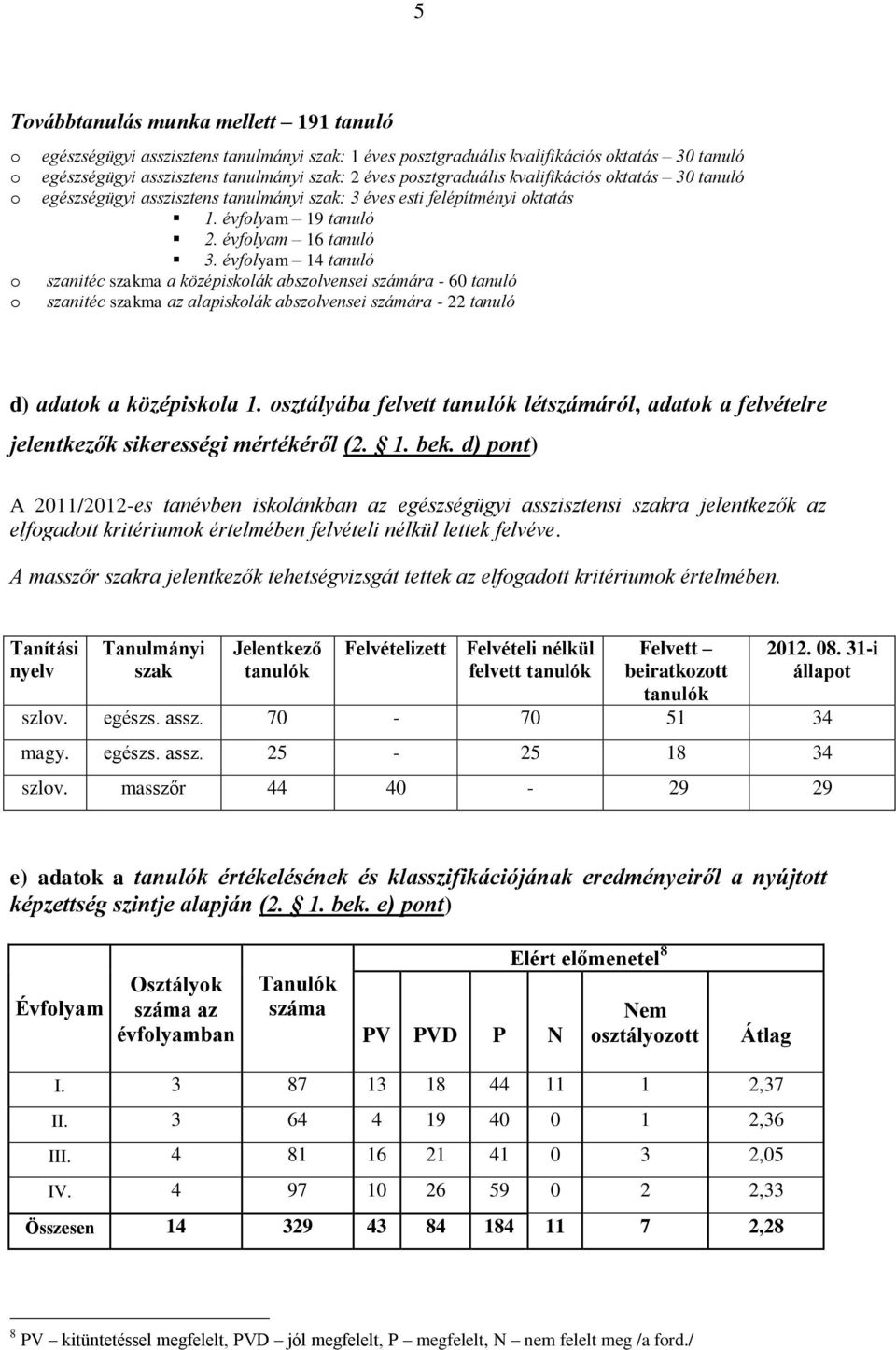 évfolyam 14 tanuló szanitéc szakma a középiskolák abszolvensei számára - 60 tanuló szanitéc szakma az alapiskolák abszolvensei számára - 22 tanuló d) adatok a középiskola 1.