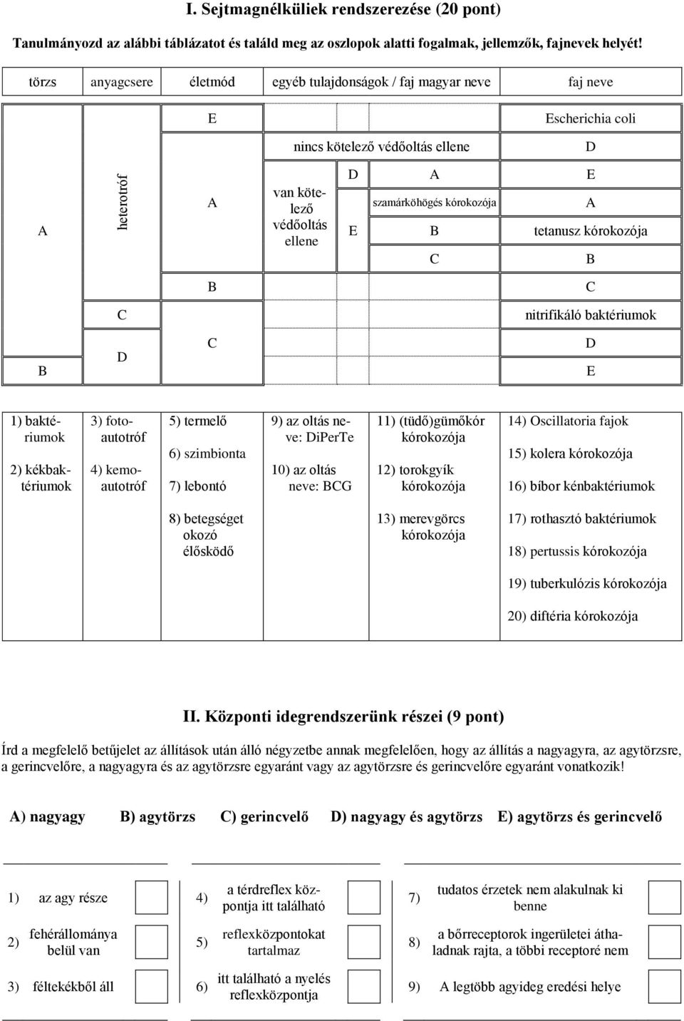 kórokozója B B nitrifikáló baktériumok B D D E 1) baktériumok 2) kékbaktériumok 3) fotoautotróf 4) kemoautotróf 5) termelő 6) szimbionta 7) lebontó 9) az oltás neve: DiPerTe 10) az oltás neve: BG 11)