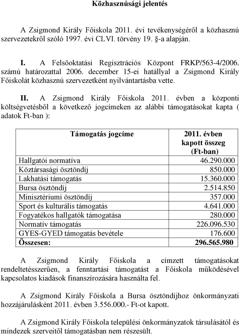 A Zsigmond Király Főiskola 2011. évben a központi költségvetésből a következő jogcímeken az alábbi támogatásokat kapta ( adatok Ft-ban ): Támogatás jogcíme 2011.