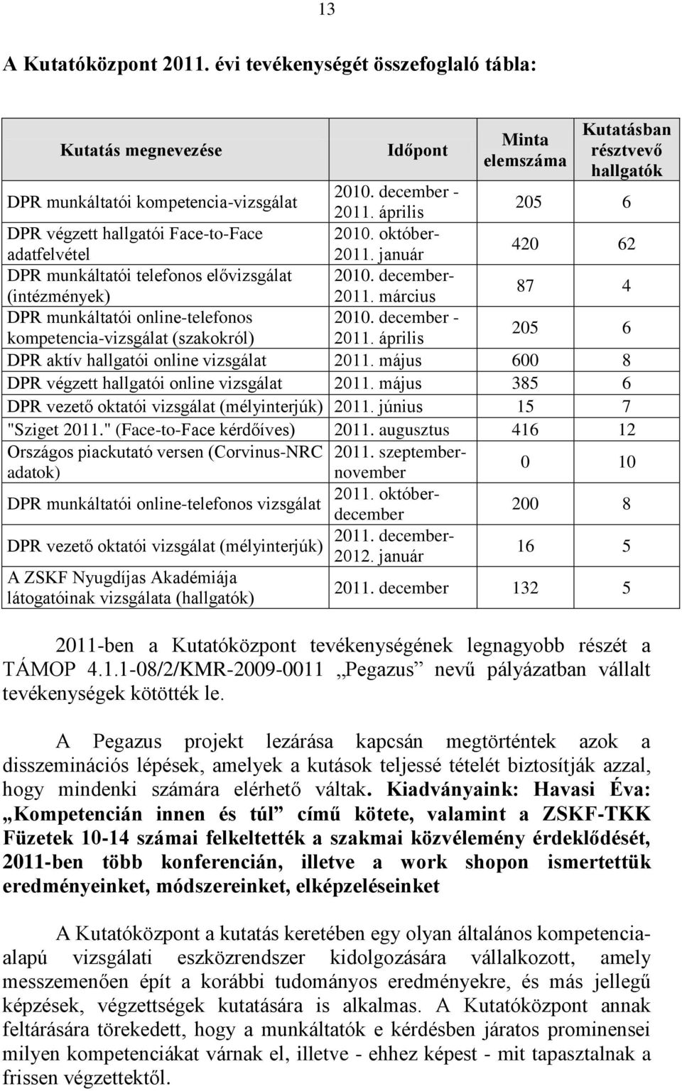 március 87 4 DPR munkáltatói online-telefonos 2010. december - kompetencia-vizsgálat (szakokról) 2011. április 205 6 DPR aktív hallgatói online vizsgálat 2011.