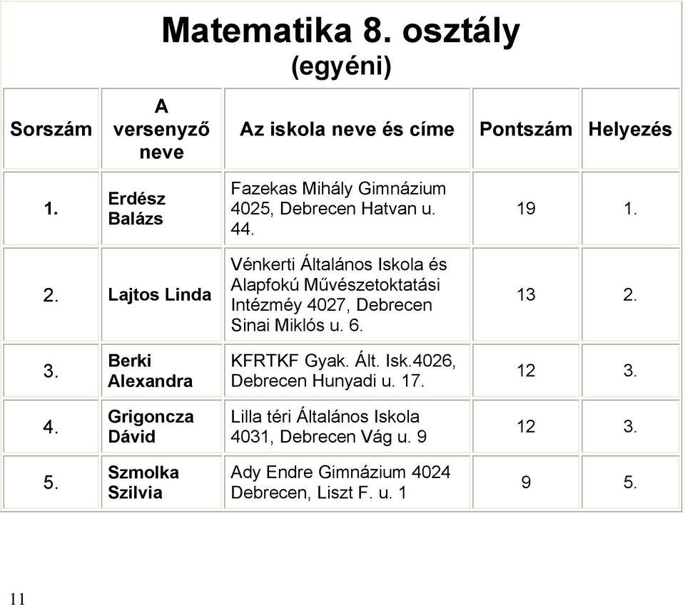 u. 4 19 Lajtos Linda Vénkerti Általános Iskola és lapfokú Művészetoktatási Intézméy