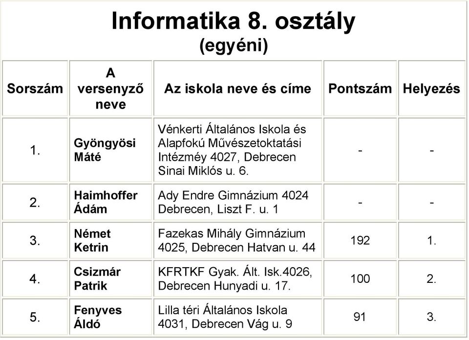 Művészetoktatási Intézméy 4027, Debrecen Sinai Miklós u. 6.