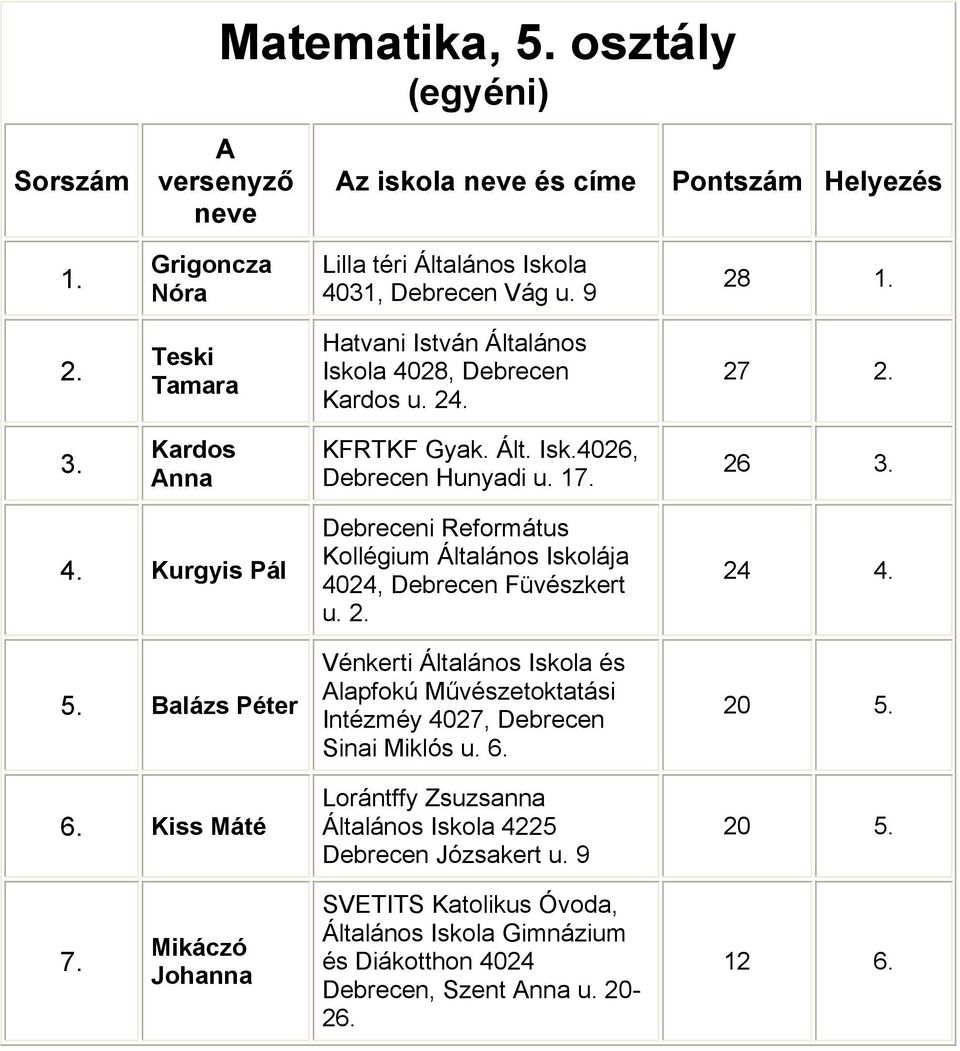 Vénkerti Általános Iskola és lapfokú Művészetoktatási Intézméy 4027, Debrecen Sinai Miklós u. 6.