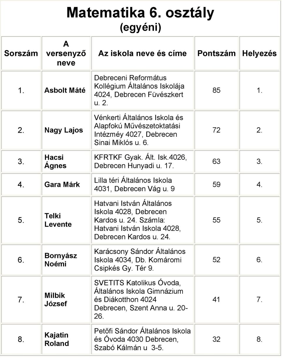 2 Számla: Hatvani István Iskola 4028, Debrecen Kardos u. 2 55 5. 6. Bornyász Noémi Karácsony Sándor Általános Iskola 4034, Db. Komáromi Csipkés Gy. Tér 9. 52 6. 7.