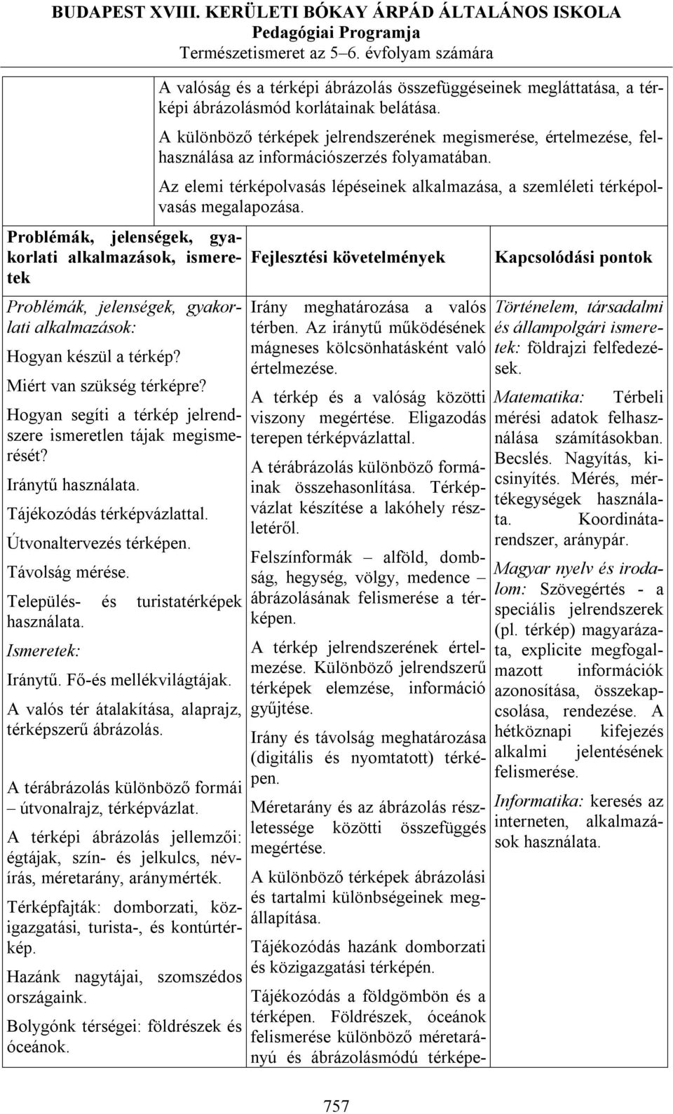 A valós tér átalakítása, alaprajz, térképszerű ábrázolás. A térábrázolás különböző formái útvonalrajz, térképvázlat.