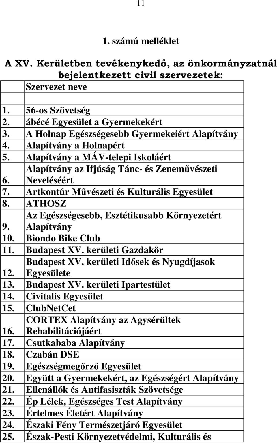 Artkontúr Mővészeti és Kulturális Egyesület 8. ATHOSZ Az Egészségesebb, Esztétikusabb Környezetért 9. Alapítvány 10. Biondo Bike Club 11. Budapest XV. kerületi Gazdakör Budapest XV.