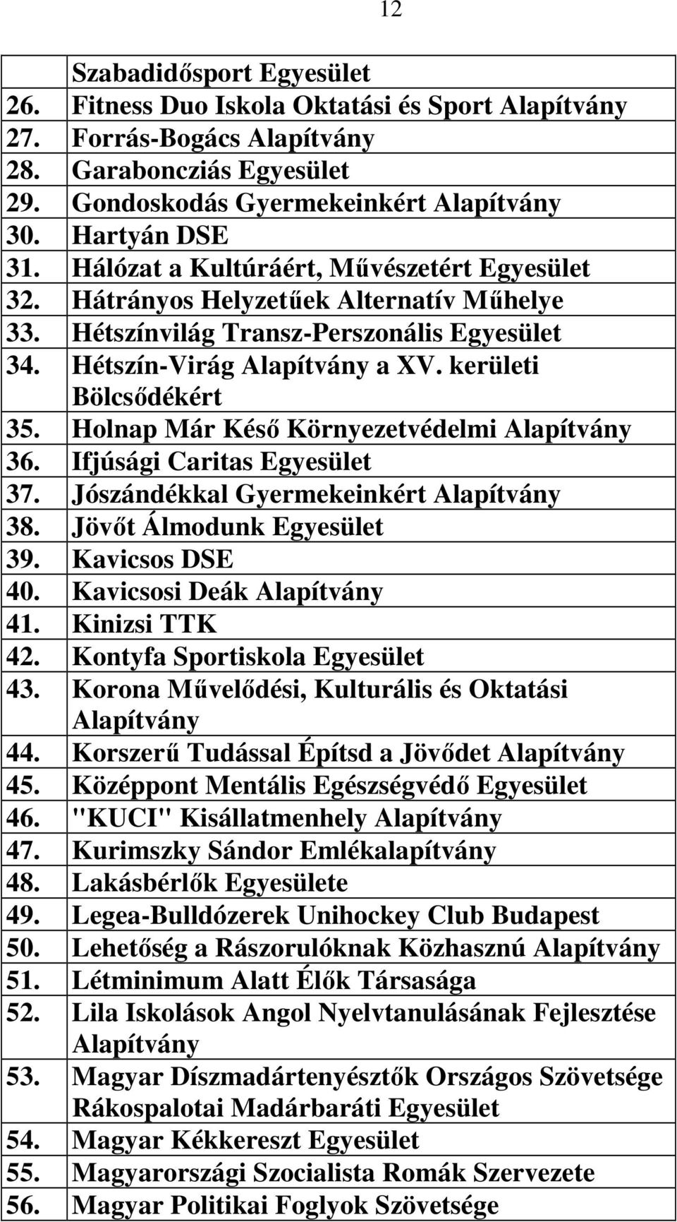 Holnap Már Késı Környezetvédelmi Alapítvány 36. Ifjúsági Caritas Egyesület 37. Jószándékkal Gyermekeinkért Alapítvány 38. Jövıt Álmodunk Egyesület 39. Kavicsos DSE 40. Kavicsosi Deák Alapítvány 41.