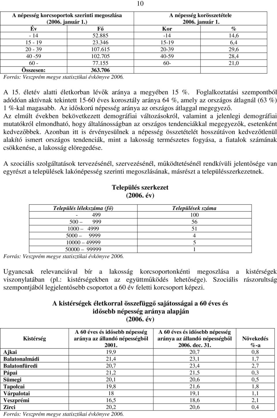 Foglalkoztatási szempontból adódóan aktívnak tekintett 15-60 éves korosztály aránya 64 %, amely az országos átlagnál (63 %) 1 %-kal magasabb.