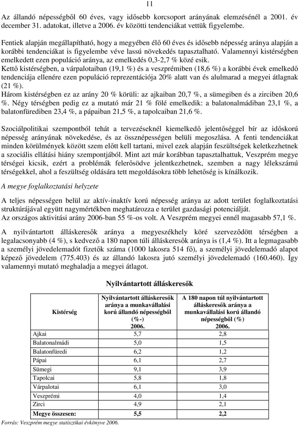 Valamennyi kistérségben emelkedett ezen populáció aránya, az emelkedés 0,3-2,7 % közé esik.