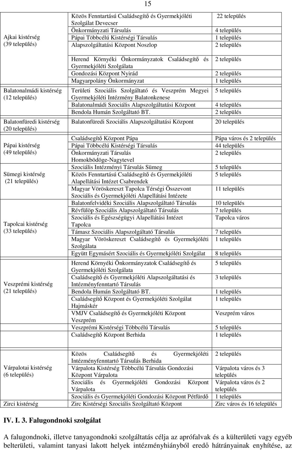 Gondozási Központ Nyirád Magyarpolány Önkormányzat Területi Szociális Szolgáltató és Veszprém Megyei Gyermekjóléti Intézmény Balatonkenese Balatonalmádi Szociális Alapszolgáltatási Központ Bendola