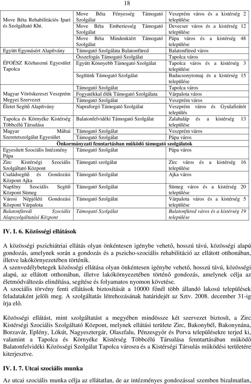 Támogató Szolgálata Balatonfüred Balatonfüred város Összefogás Támogató Szolgálat Tapolca város ÉFOÉSZ Közhasznú Egyesület Tapolca Együtt Könnyebb Támogató Szolgálat Segítünk Támogató Szolgálat