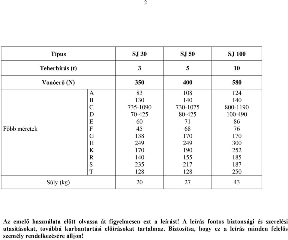 252 185 187 250 Súly (kg) 20 27 43 Az emelő használata előtt olvassa át figyelmesen ezt a leírást!