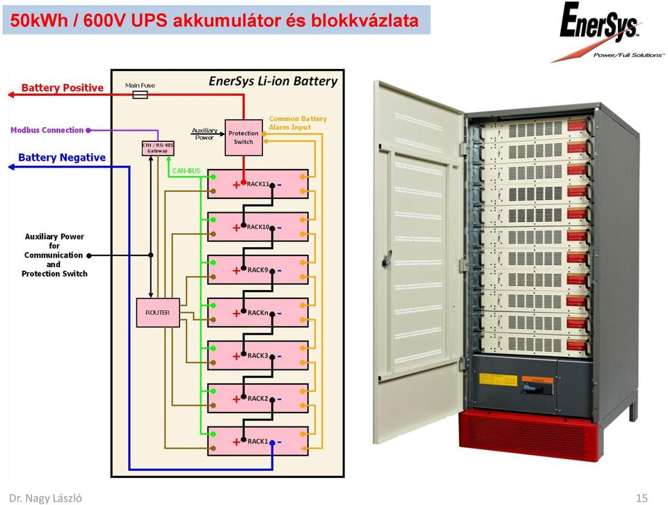 és blokkvázlata