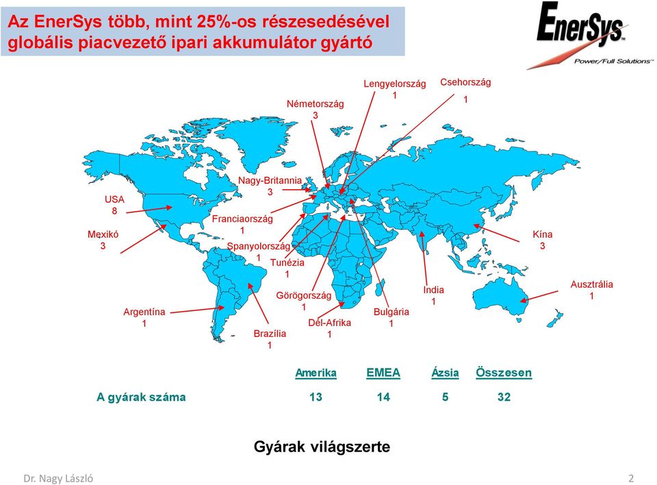 Franciaország Spanyolország Tunézia Brazília Görögország Dél-Afrika Bulgária India Kína 3