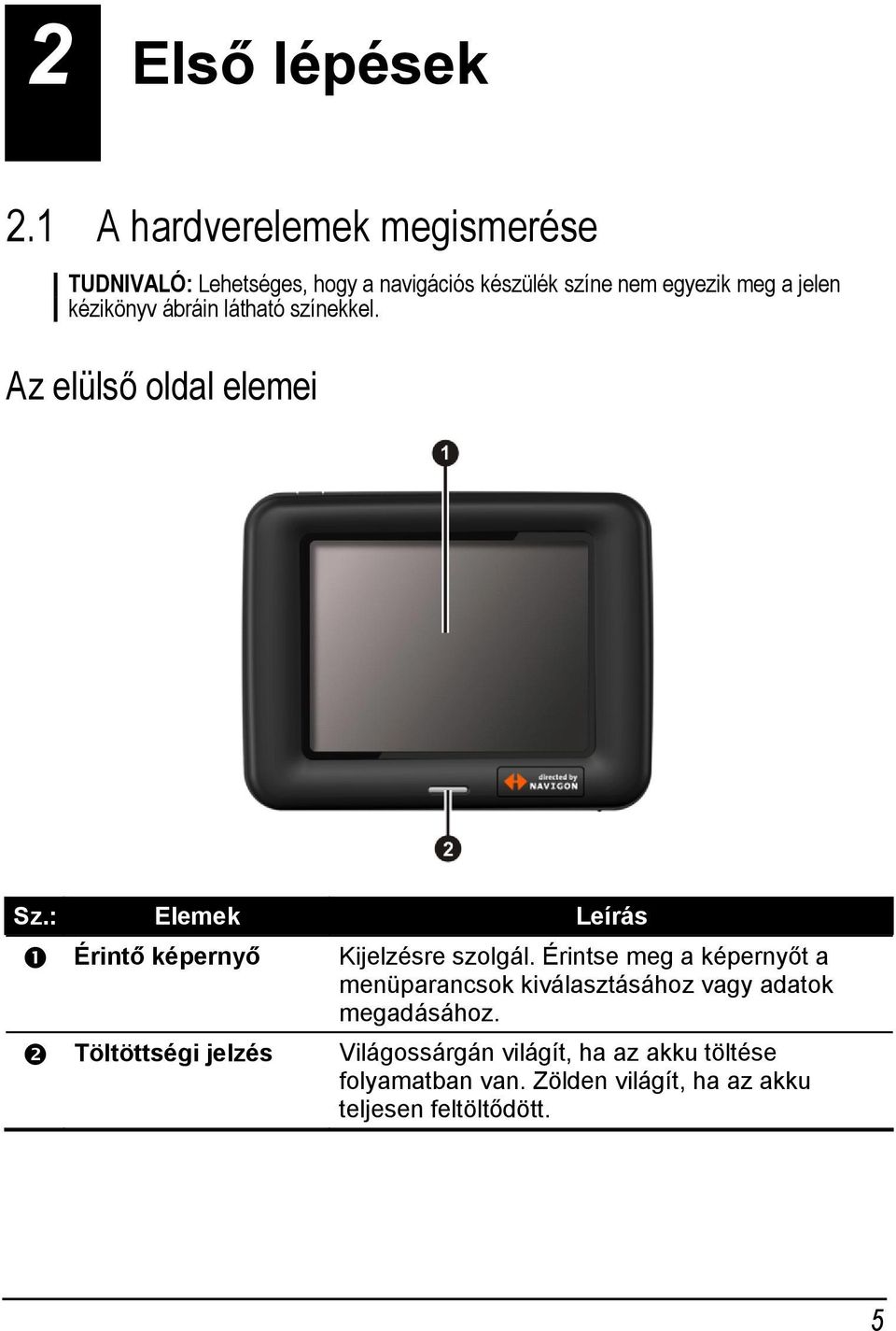 kézikönyv ábráin látható színekkel. Az elülső oldal elemei Sz.