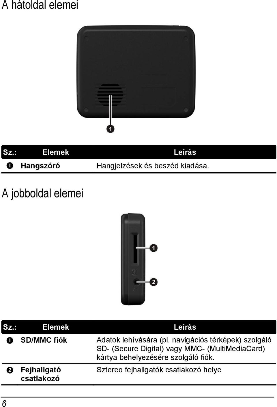 : Elemek Leírás SD/MMC fiók Fejhallgató csatlakozó Adatok lehívására (pl.