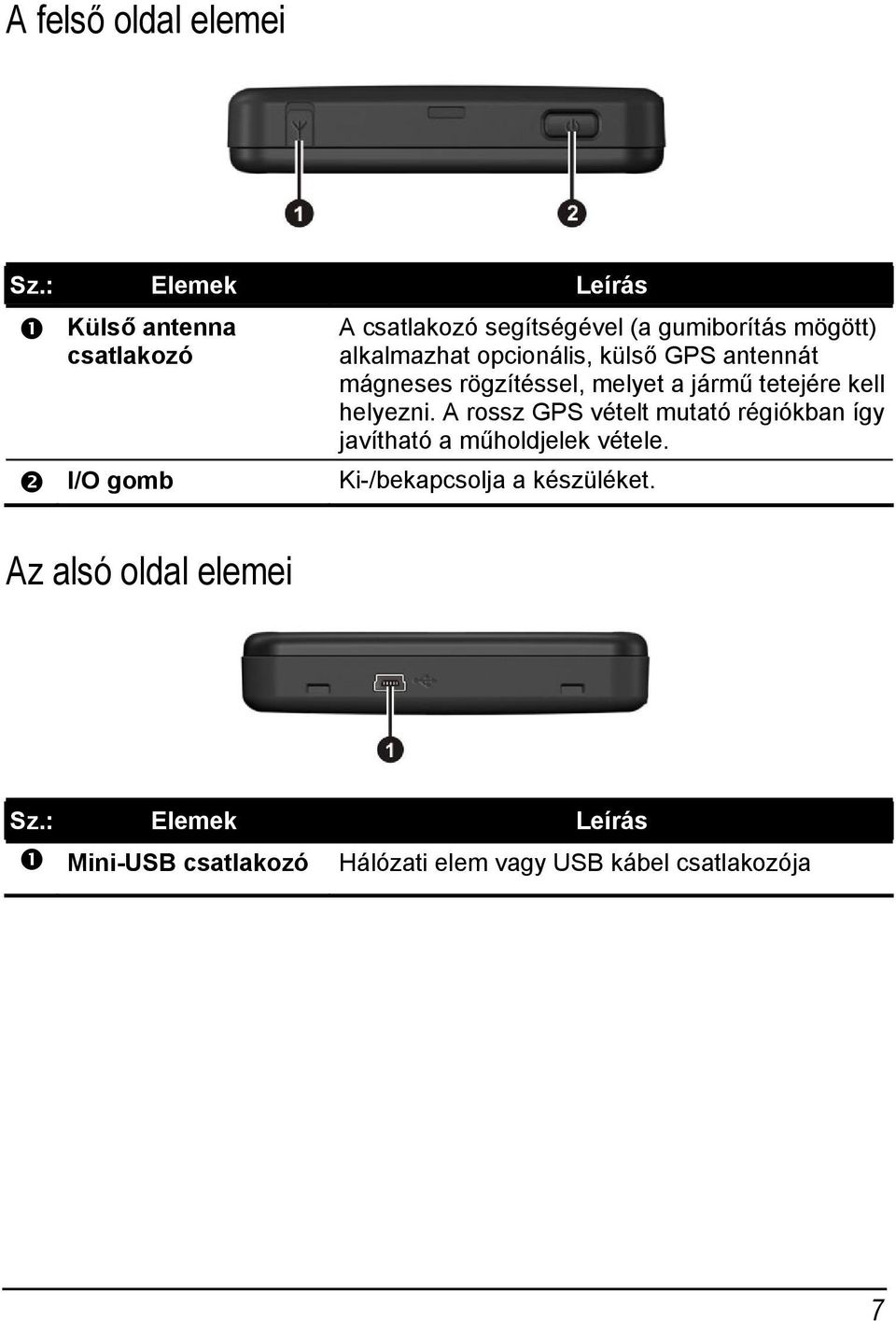 alkalmazhat opcionális, külső GPS antennát mágneses rögzítéssel, melyet a jármű tetejére kell helyezni.