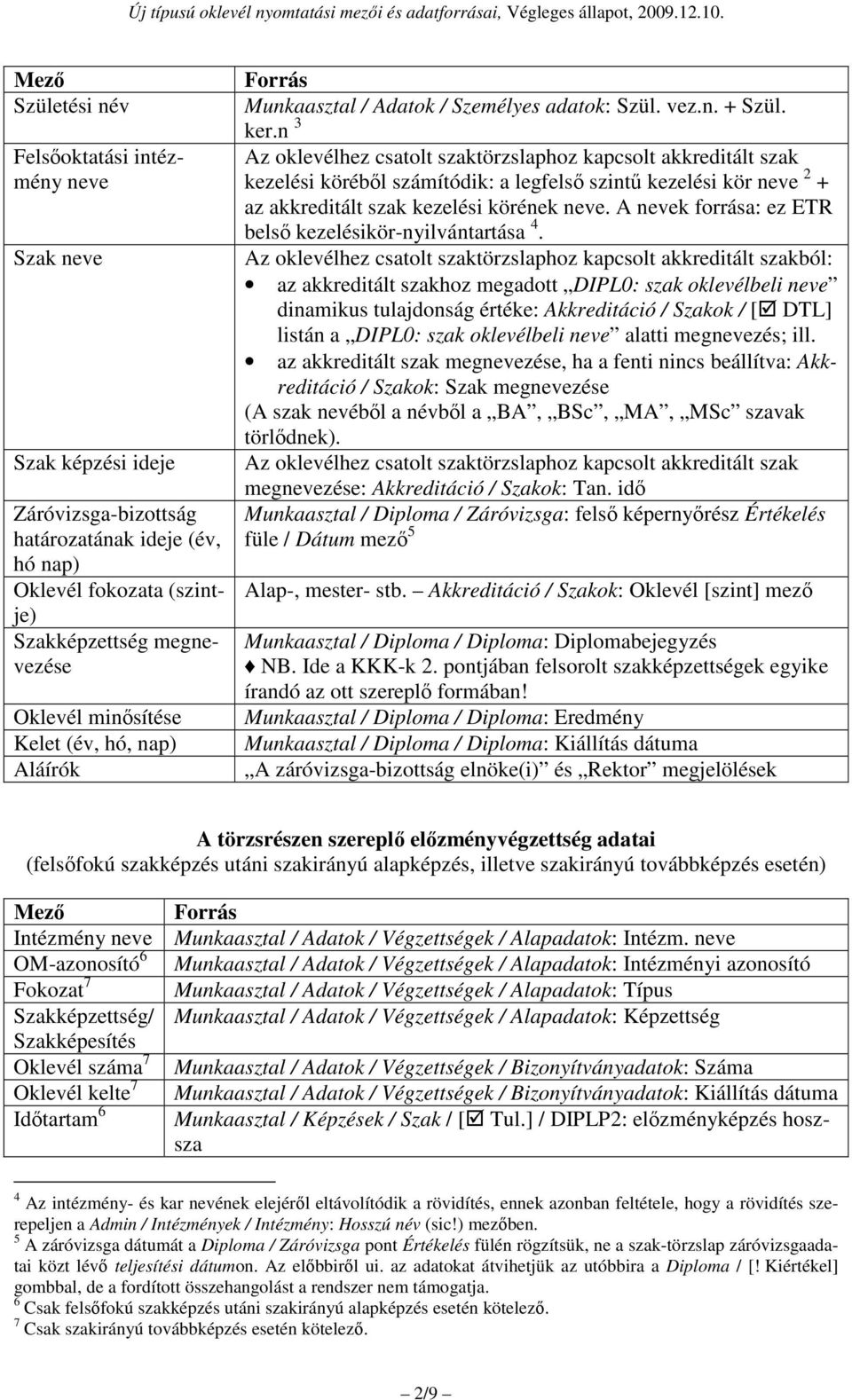 n 3 Az oklevélhez csatolt szaktörzslaphoz kapcsolt akkreditált szak kezelési köréből számítódik: a legfelső szintű kezelési kör 2 + az akkreditált szak kezelési körének.