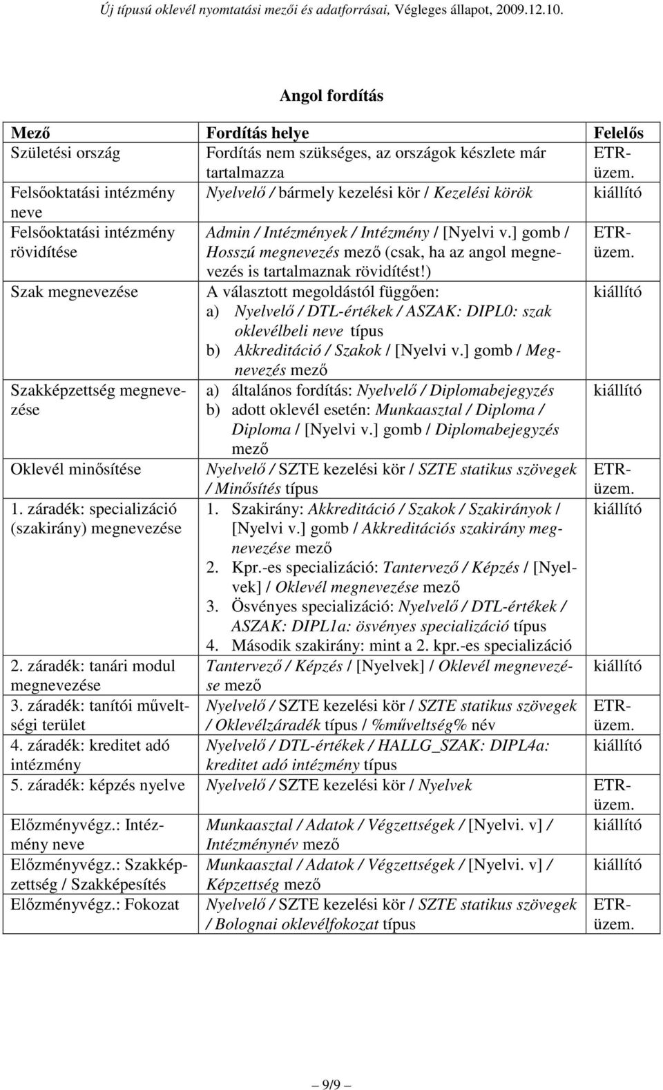 ) Szak megzése A választott megoldástól függően: a) Nyelvelő / DTL-értékek / ASZAK: DIPL0: szak oklevélbeli típus b) Akkreditáció / Szakok / [Nyelvi v.