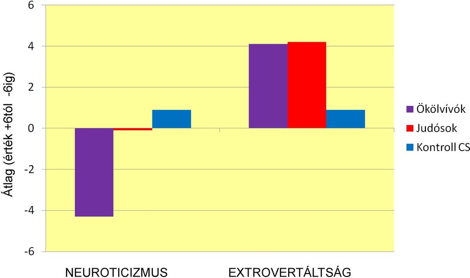 NEUROTICIZMUS