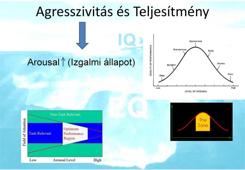 Teljesítmény