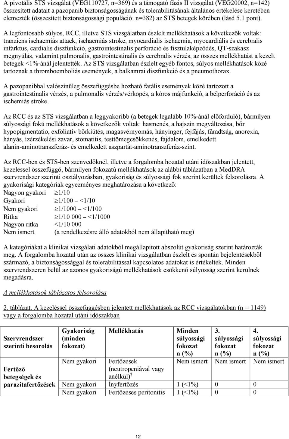 A legfontosabb súlyos, RCC, illetve STS vizsgálatban észlelt mellékhatások a következők voltak: tranziens ischaemiás attack, ischaemiás stroke, myocardialis ischaemia, myocardiális és cerebralis