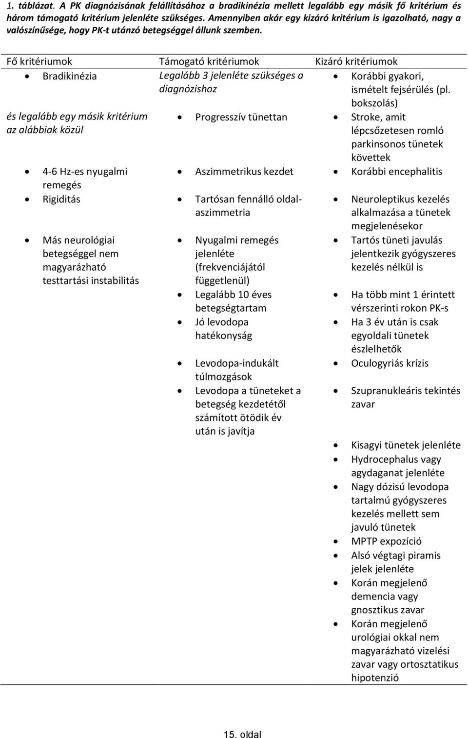 Fő kritériumok Támogató kritériumok Kizáró kritériumok Bradikinézia Legalább 3 jelenléte szükséges a diagnózishoz Korábbi gyakori, ismételt fejsérülés (pl.