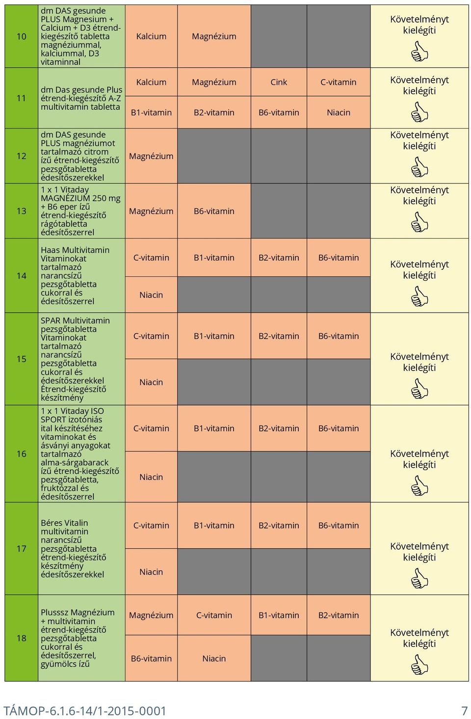 narancsízű cukorral és Étrend-kiegészítő készítmény 1 x 1 Vitaday ISO SPORT izotóniás ital készítéséhez vitaminokat és ásványi anyagokat tartalmazó alma-sárgabarack ízű, fruktózzal és Kalcium