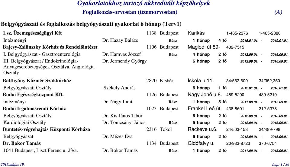 Belgyógyászat / Endokrinológia- Dr. Jermendy György 6 hónap 2 fő 2012.09.01. - 2016.09.01. Anyagcserebetegségek Osztálya, Angiológia Osztály Batthyány Kázmér Szakkórház 2870 Kisbér Iskola u.11.