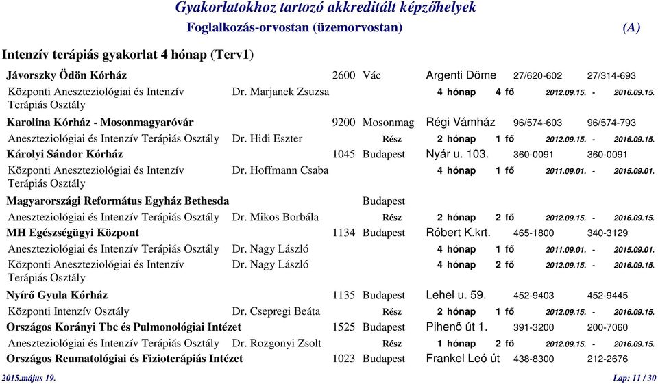 09.15. Károlyi Sándor Kórház 1045 Budapest Nyár u. 103. 360-0091 360-0091 Központi Aneszteziológiai és Intenzív Dr. Hoffmann Csaba 4 hónap 1 fő 2011