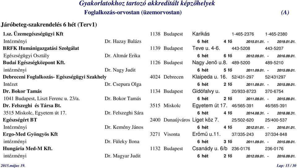 1126 Budapest Nagy Jenő u.8. 489-5200 489-5210 intézményi Dr. Nagy Judit 6 hét 5 fő 2011.09.01. - 2015.09.01. Debreceni Foglalkozás- Egészségügyi Szakhely 4024 Debrecen Klaipeda u. 16.