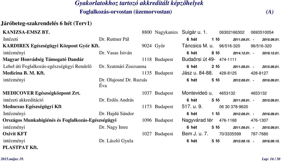 .12.01. - 2018.12.01. Magyar Honvádség Támogató Dandár 1118 Budapest Budaörsi út 49-474-1111 Lehel úti Foglalkozás-egészségügyi Rendelő Dr. Szatmári Zsuzsanna 6 hét 2 fő 2011.09.01. - 2015.09.01. Medicina B.