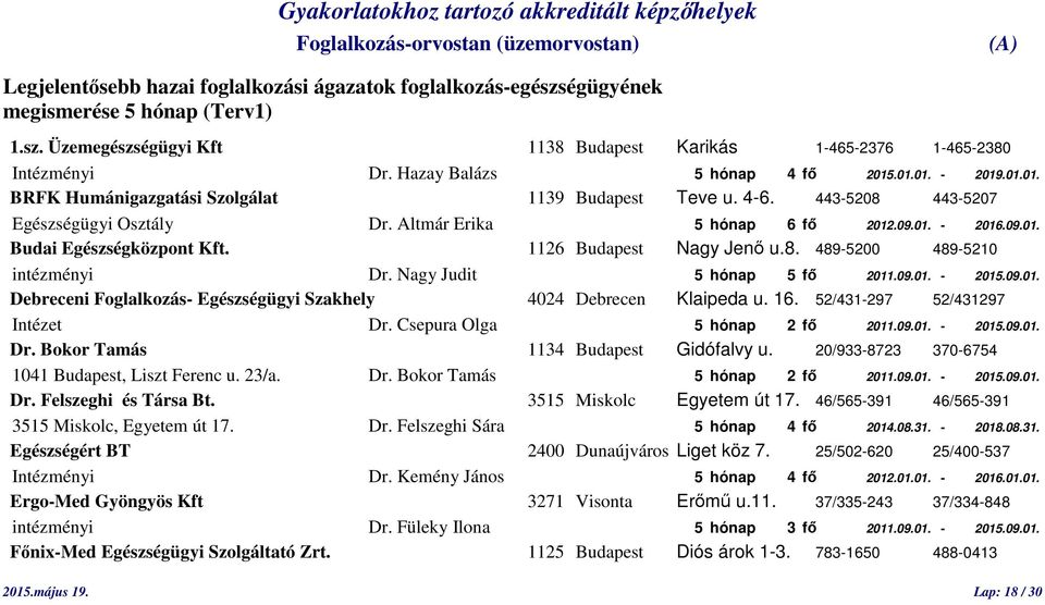 09.01. Budai Egészségközpont Kft. 1126 Budapest Nagy Jenő u.8. 489-5200 489-5210 intézményi Dr. Nagy Judit 5 hónap 5 fő 2011.09.01. - 2015.09.01. Debreceni Foglalkozás- Egészségügyi Szakhely 4024 Debrecen Klaipeda u.