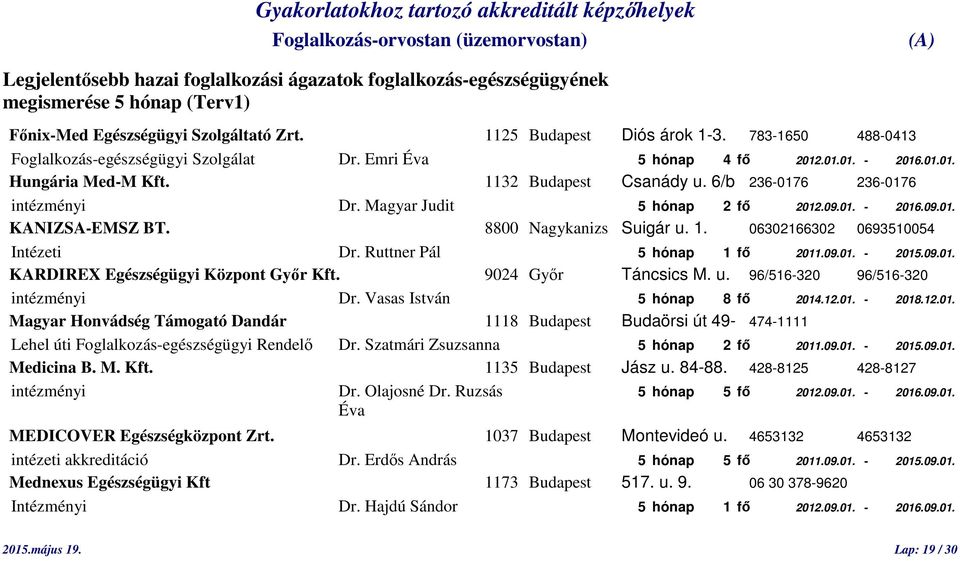 Magyar Judit 5 hónap 2 fő 2012.09.01. - 2016.09.01. KANIZSA-EMSZ BT. 8800 Nagykanizs Suigár u. 1. 06302166302 0693510054 Intézeti Dr. Ruttner Pál 5 hónap 1 fő 2011.09.01. - 2015.09.01. KARDIREX Egészségügyi Központ Győr Kft.