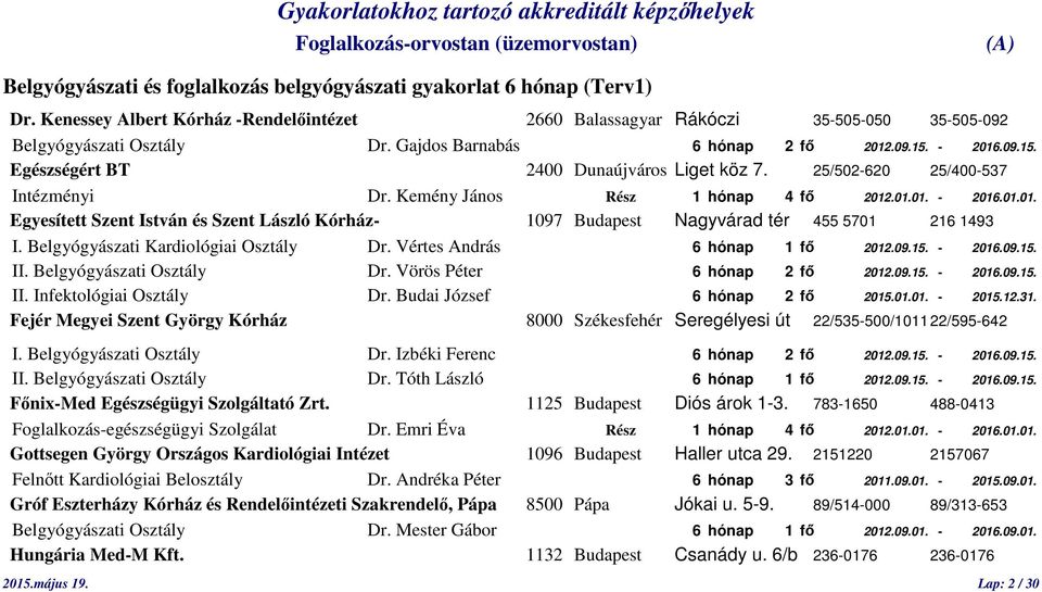 Belgyógyászati Kardiológiai Osztály Dr. Vértes András 6 hónap 1 fő 2012.09.15. - 2016.09.15. II. Belgyógyászati Osztály Dr. Vörös Péter 6 hónap 2 fő 2012.09.15. - 2016.09.15. II. Infektológiai Osztály Dr.