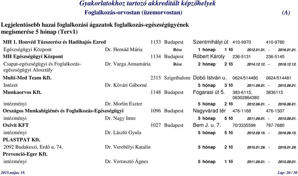 .01.01. - 2016.01.01. MH Egészségügyi Központ 1134 Budapest Róbert Károly 236-5131 236-5145 Csapat-egészségügyi és Foglalkozás- Dr. Varga Annamária Rész 2 hónap 2 fő 2014.12.