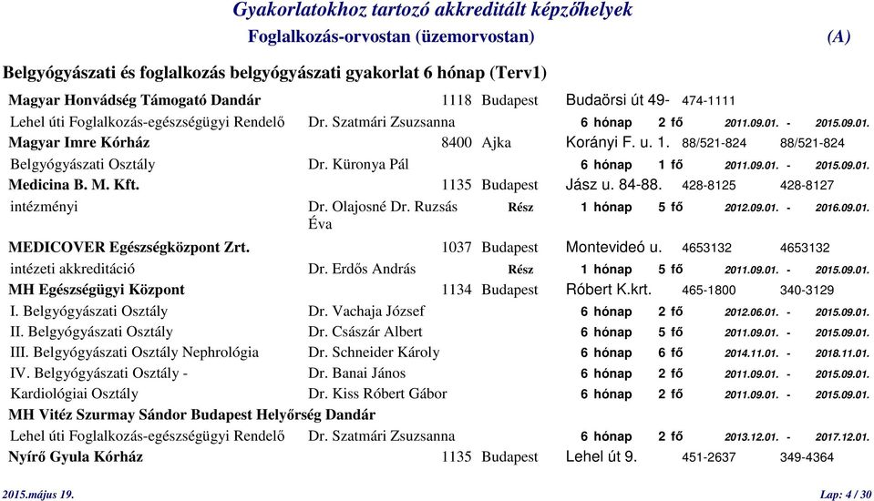 M. Kft. 1135 Budapest Jász u. 84-88. 428-8125 428-8127 intézményi Dr. Olajosné Dr. Ruzsás Rész 1 hónap 5 fő 2012.09.01. - 2016.09.01. Éva MEDICOVER Egészségközpont Zrt. 1037 Budapest Montevideó u.