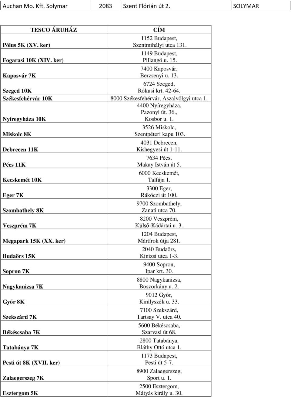 4031 Debrecen, Debrecen 11K Kishegyesi út 1-11. 7634 Pécs, Pécs 11K Makay István út 5. 6000 Kecskemét, Kecskemét 10K Talfája 1. 3300 Eger, Eger 7K Rákóczi út 100.