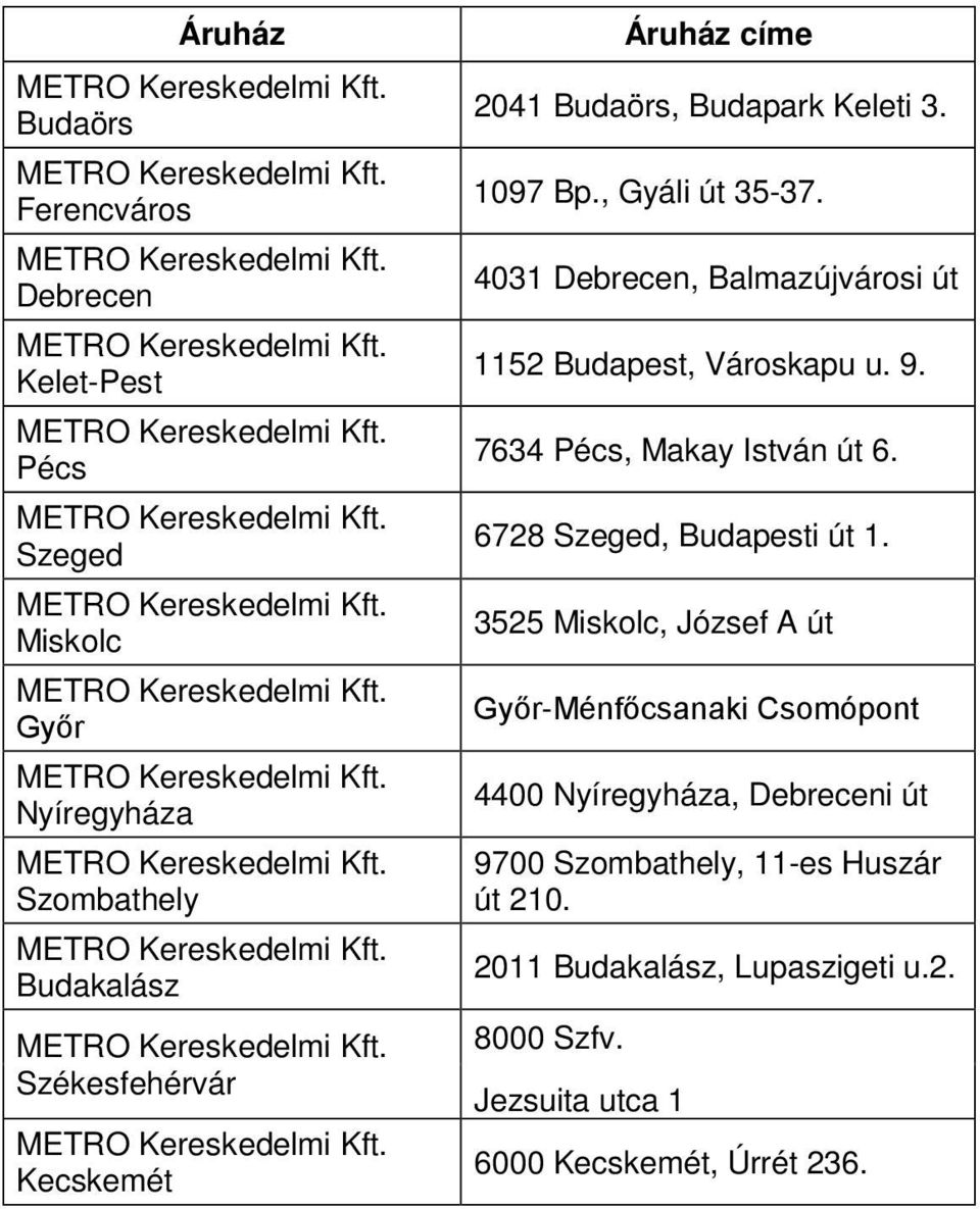 7634 Pécs, Makay István út 6. 6728 Szeged, Budapesti út 1.