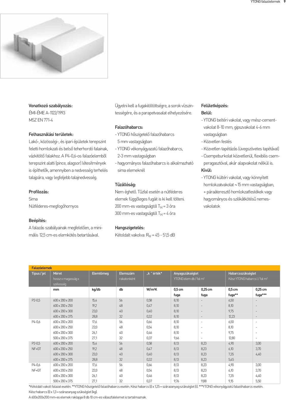 Profilozás: Sima Nútféderes-megfogóhornyos Beépítés: A falazás szabályainak megfelelõen, a minimális 12,5 cm-es elemkötés betartásával.