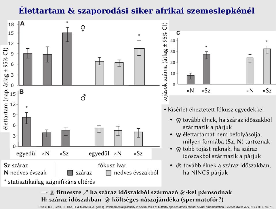 N) tartoznak több tojást raknak, ha száraz időszakból származik a párjuk tovább élnek a száraz időszakban, ha NINCS párjuk fitnessze ha száraz időszakból származó -kel párosodnak H: száraz időszakban